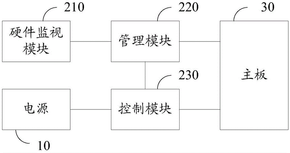 主板开关机控制方法及系统与流程