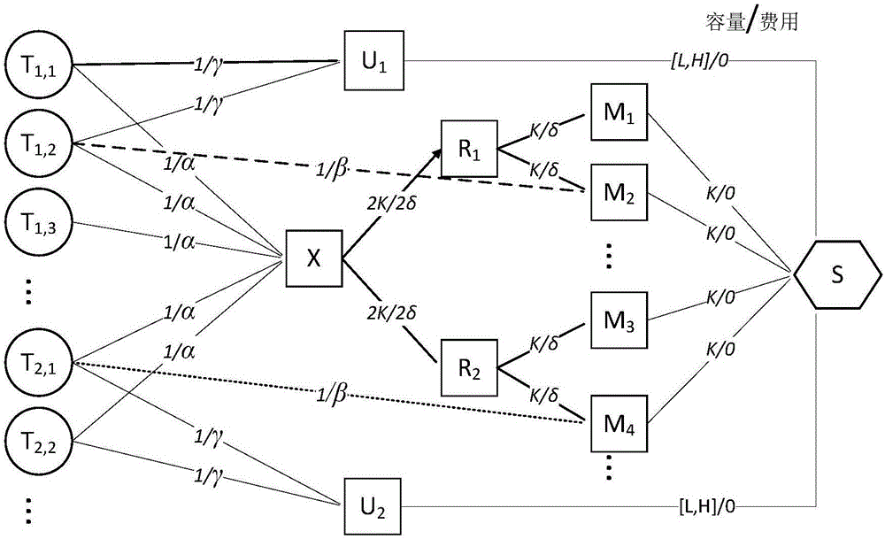 一種基于最小費(fèi)用最大流的大規(guī)模資源調(diào)度系統(tǒng)及方法與流程