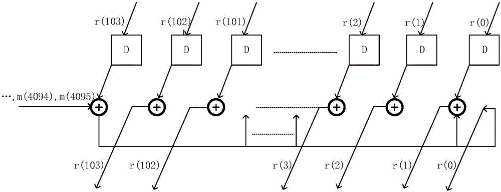 一種用于NANDflash的BCH糾錯(cuò)碼的電路結(jié)構(gòu)的制作方法與工藝