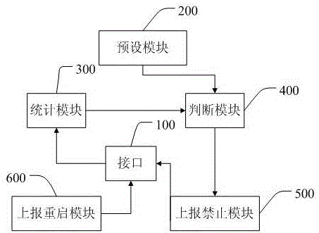 一種移動(dòng)終端與外接設(shè)備接觸不良的檢測處理方法及系統(tǒng)與流程