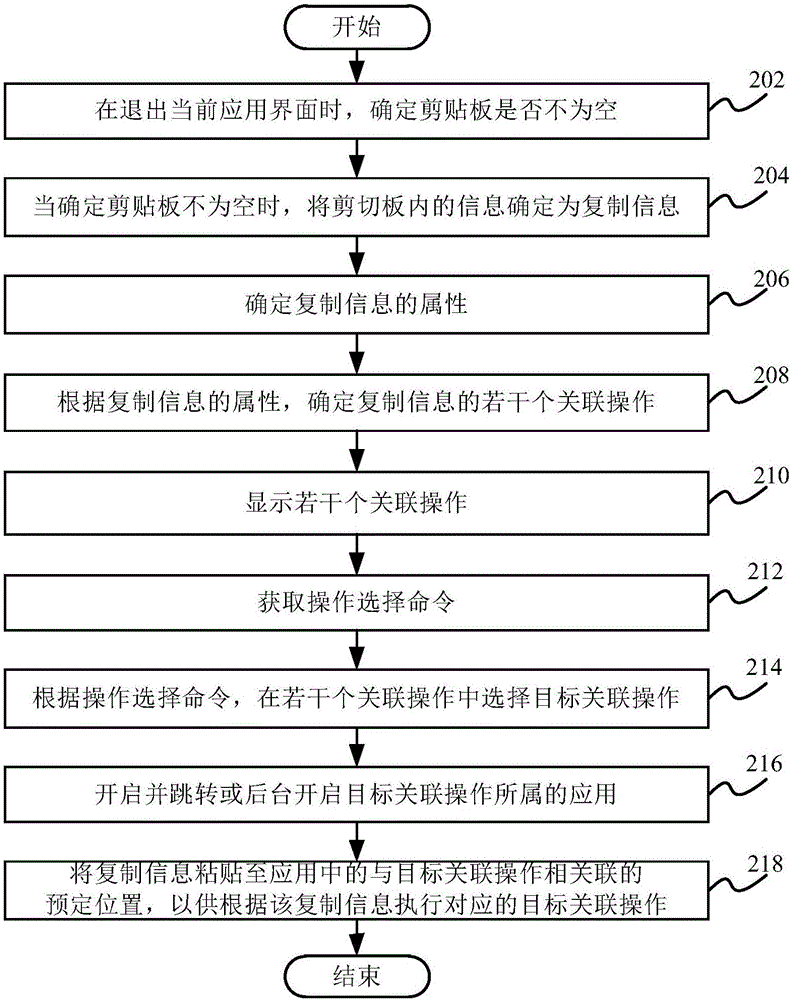 信息編輯方法和信息編輯裝置與流程