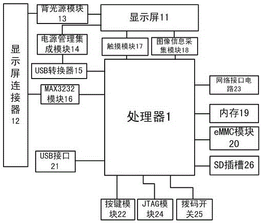 一種基于服務(wù)器架構(gòu)的服務(wù)器監(jiān)控系統(tǒng)的制作方法與工藝