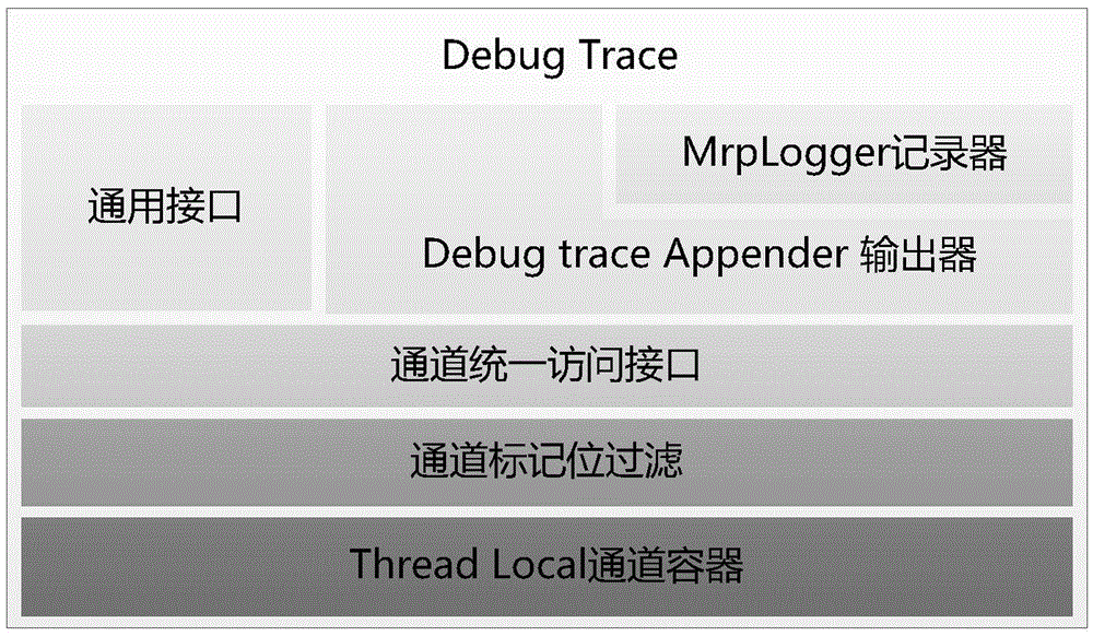 一種日志信息輸出控制方法及裝置與流程