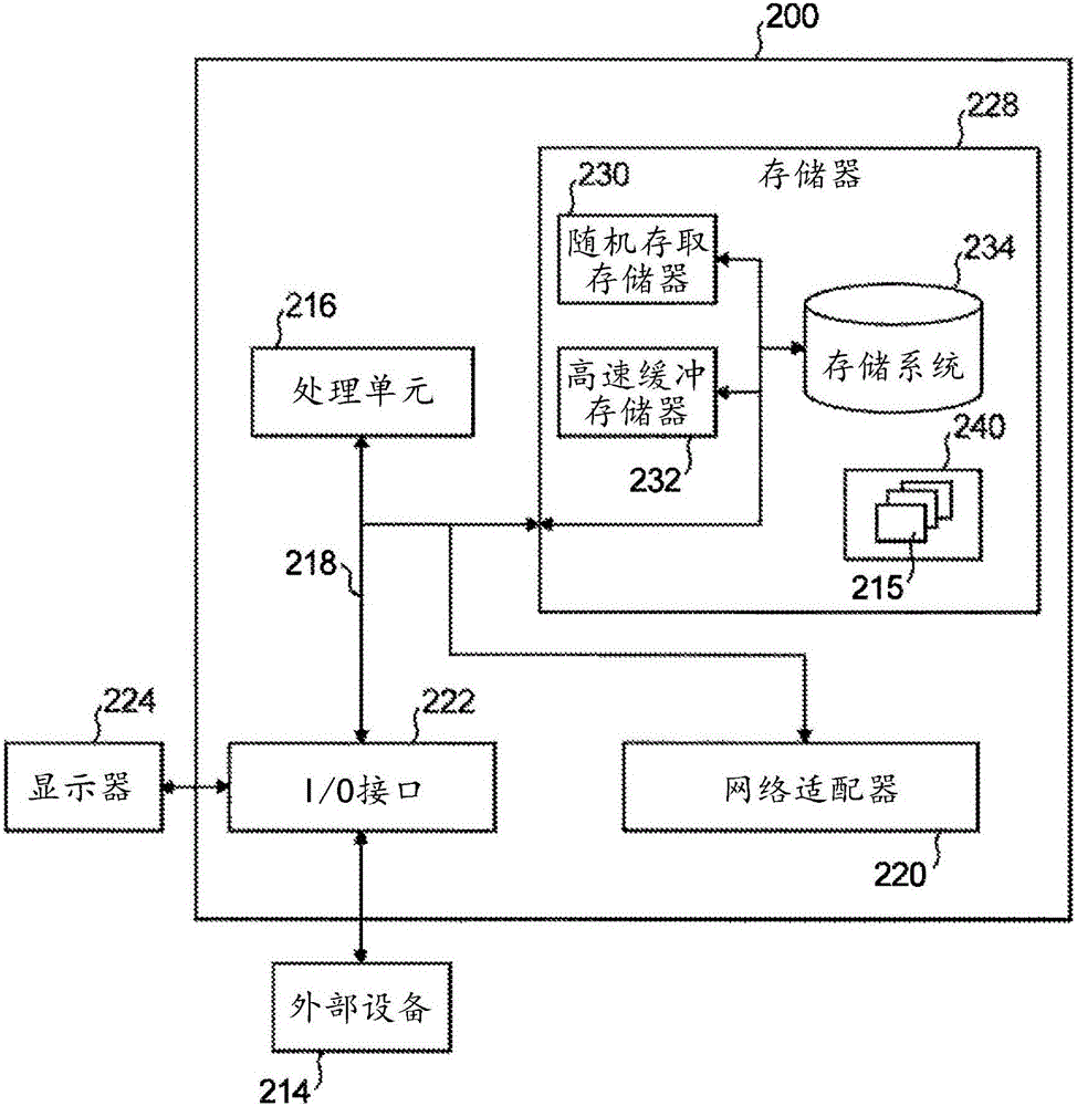 用于對(duì)便攜式計(jì)算機(jī)測(cè)試工具進(jìn)行云服務(wù)資產(chǎn)管理的系統(tǒng)和方法與流程