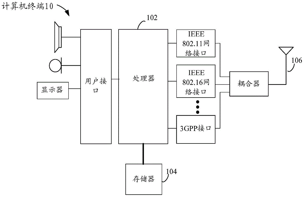 業(yè)務(wù)功能的測(cè)試方法和裝置與流程