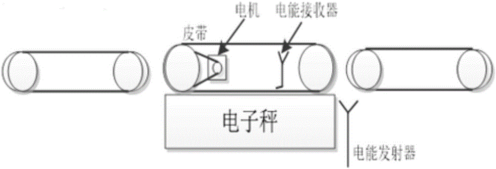 采用無(wú)線電能傳輸技術(shù)實(shí)現(xiàn)的自動(dòng)在線稱重裝置的制作方法