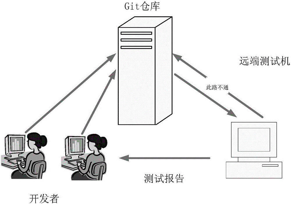 腳本測(cè)試方法及裝置與流程