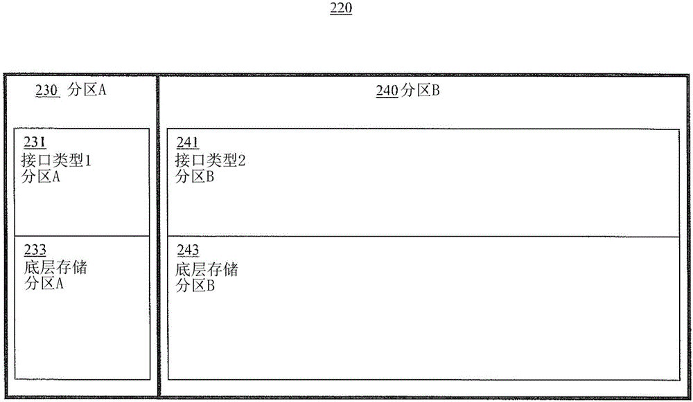 包括用于多模操作的多分區(qū)的存儲(chǔ)裝置及其操作方法與流程