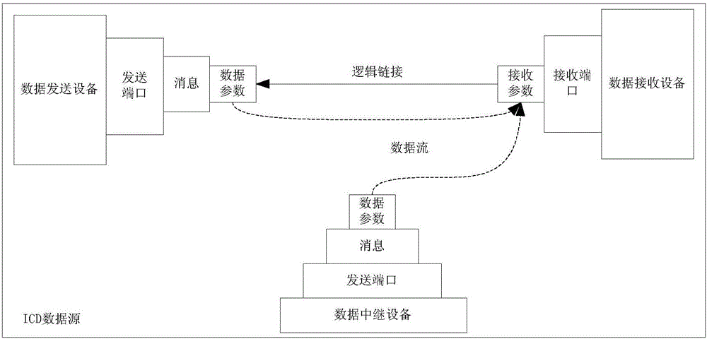 一種機(jī)載航電系統(tǒng)通用IO處理系統(tǒng)的制作方法與工藝