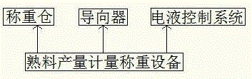 一種熟料產(chǎn)量計(jì)量稱重設(shè)備的制作方法與工藝