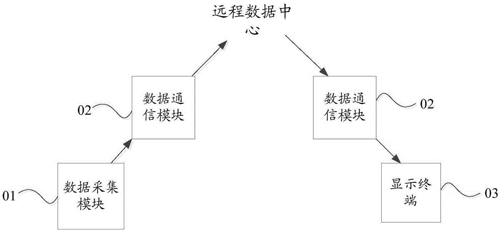 一種食材檢測裝置、智能電子秤以及食材檢測方法與流程