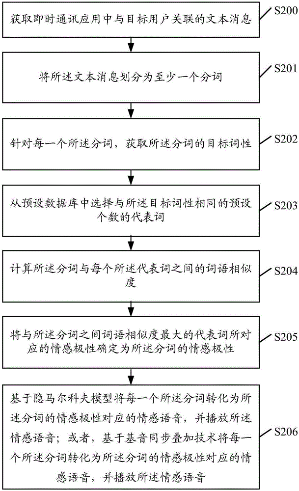 一種文本處理方法及裝置與流程