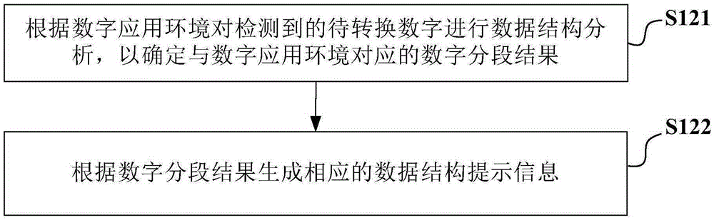 數(shù)據(jù)結(jié)構(gòu)的提示方法及裝置與流程