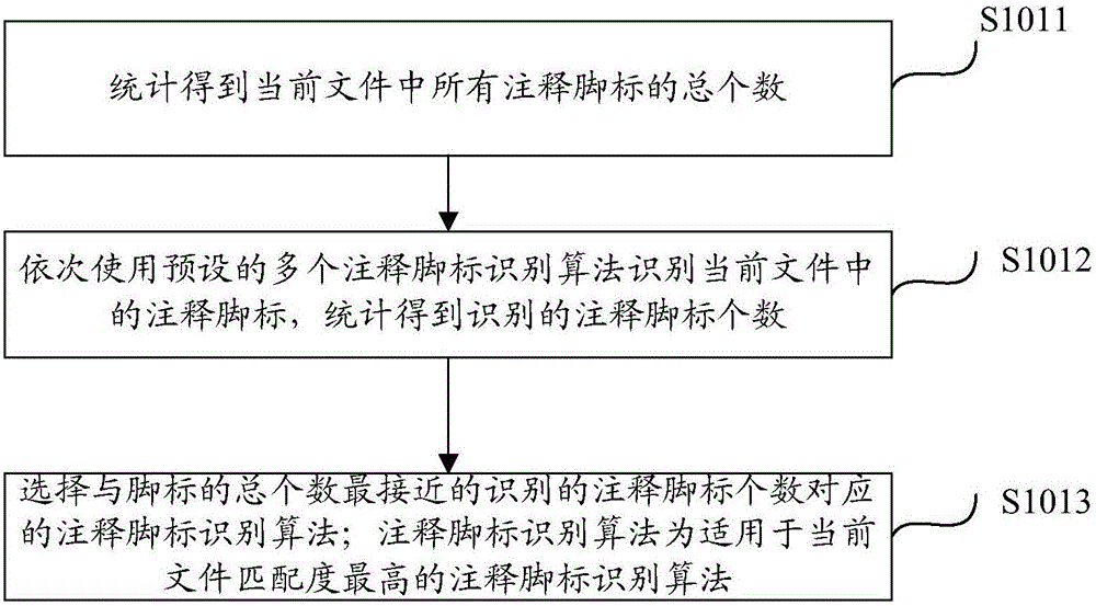 注释脚标识别方法、装置及电子设备与流程