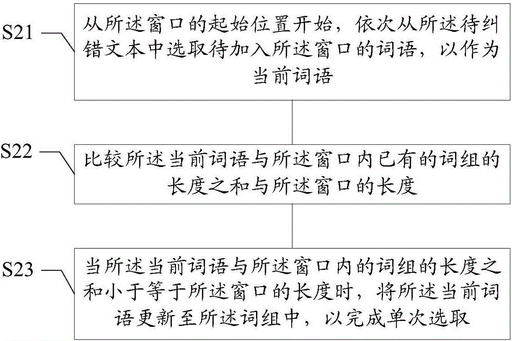 一种文本纠错方法、装置及终端与流程