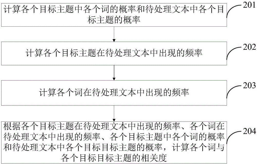 一种特征提取方法及装置与流程