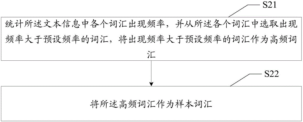 基于文本统计的心理分析方法及装置与流程