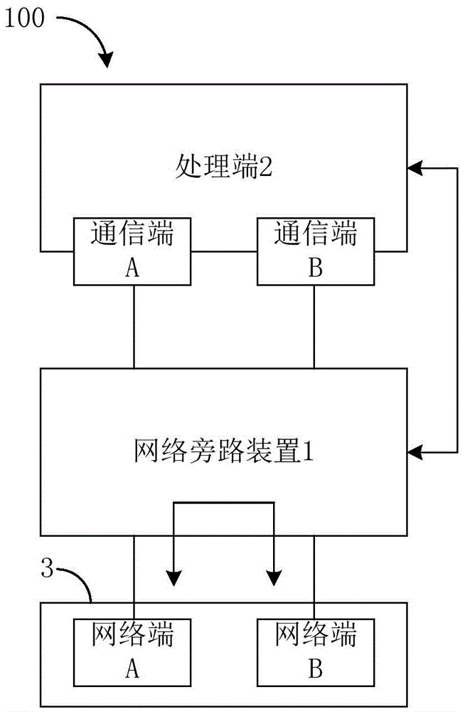 一種網(wǎng)絡(luò)旁路裝置及其處理方法與流程