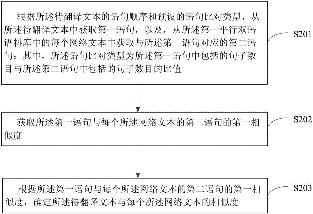 数据的处理方法与装置与流程