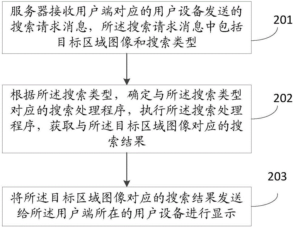 一种搜索处理方法、装置及系统与流程