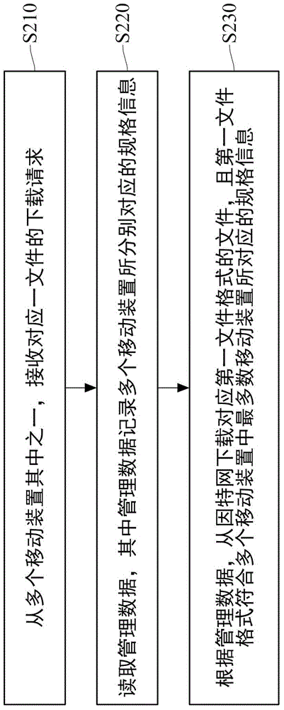 用于电视设备的文件管理方法与文件管理装置与流程