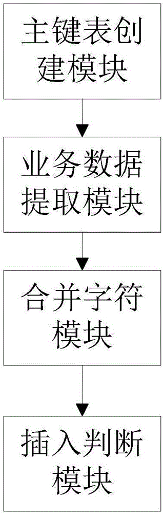 一種用主鍵唯一性實(shí)現(xiàn)事務(wù)操作的方法及裝置與流程