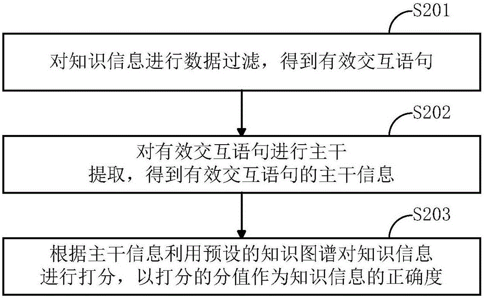 用于智能機(jī)器人自學(xué)習(xí)系統(tǒng)的數(shù)據(jù)處理方法及裝置與流程