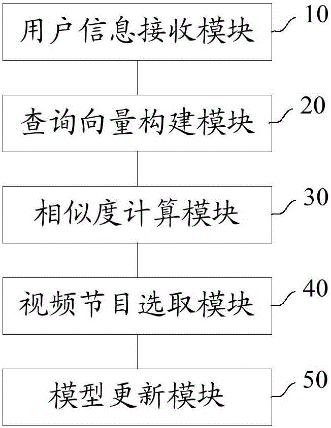 视频节目的搜索方法和装置与流程