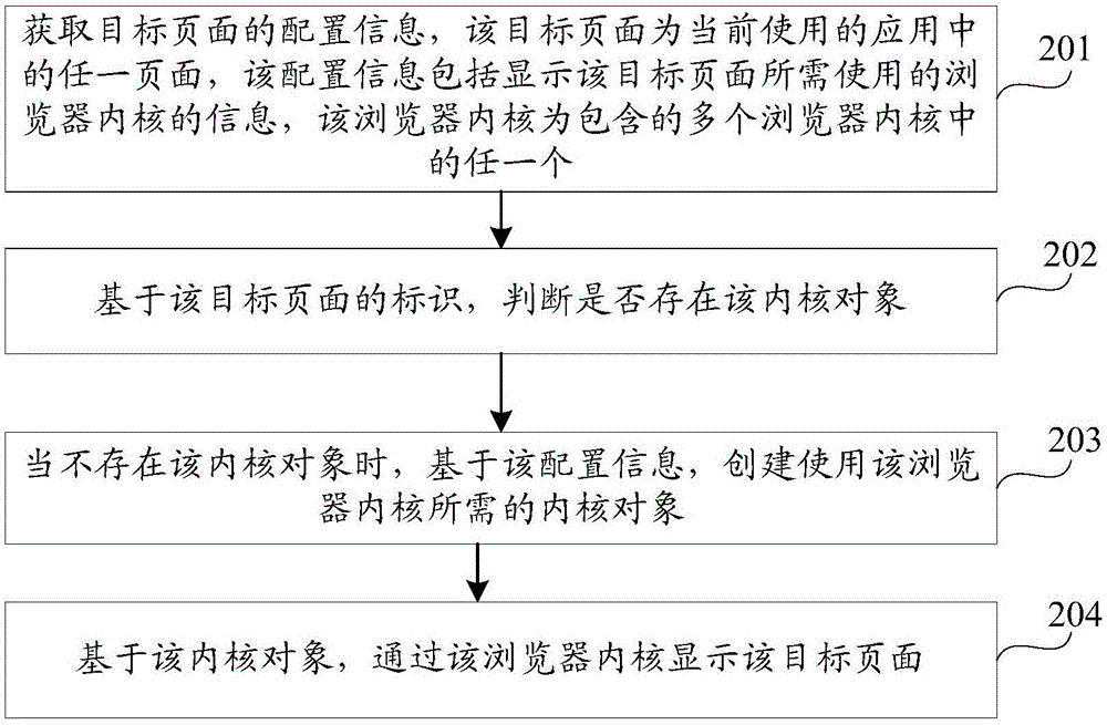 页面显示方法及装置与流程