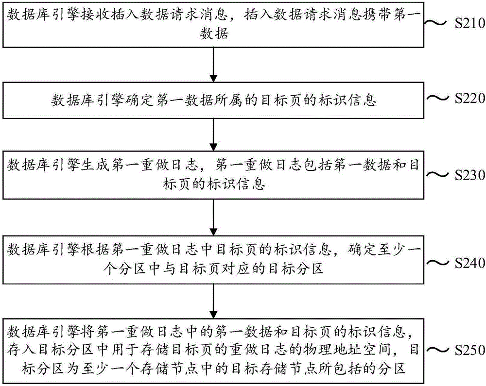 分布式数据库系统和分布式数据库系统中的数据处理方法与流程