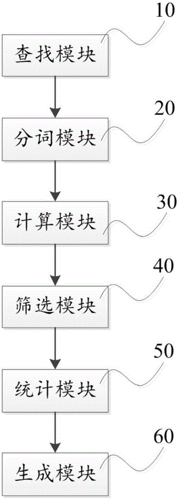 問答類網(wǎng)站的回復的摘要提取方法及裝置與流程