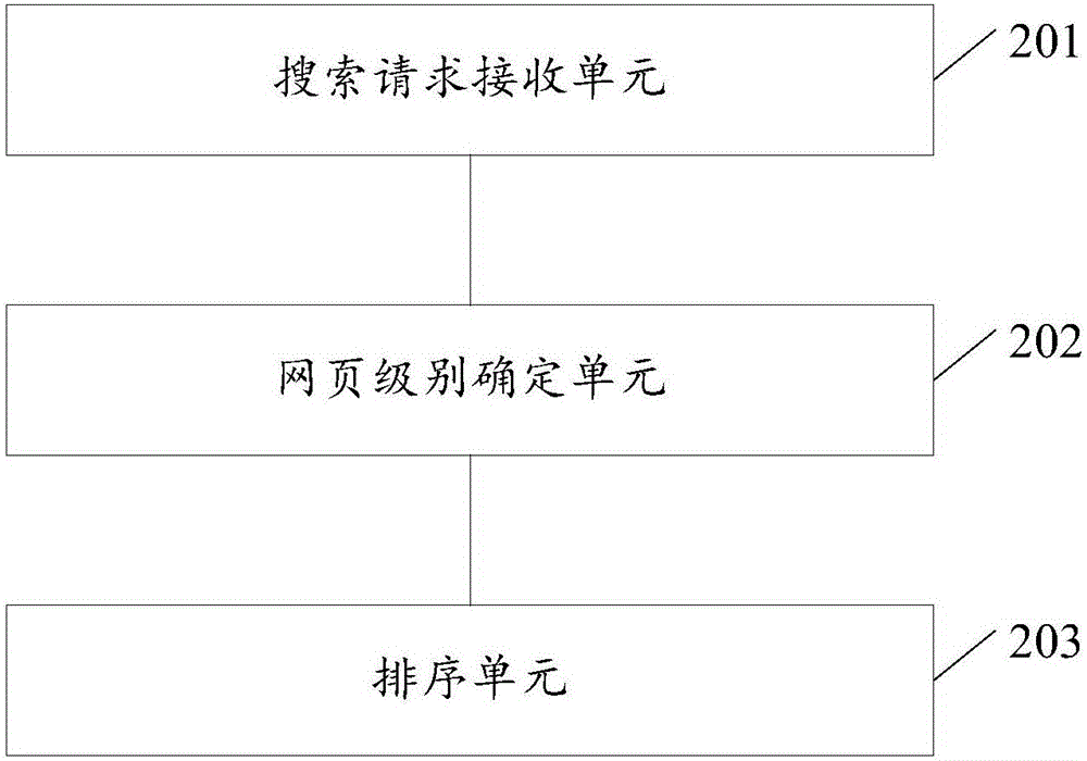 一種直播間搜索方法及裝置與流程