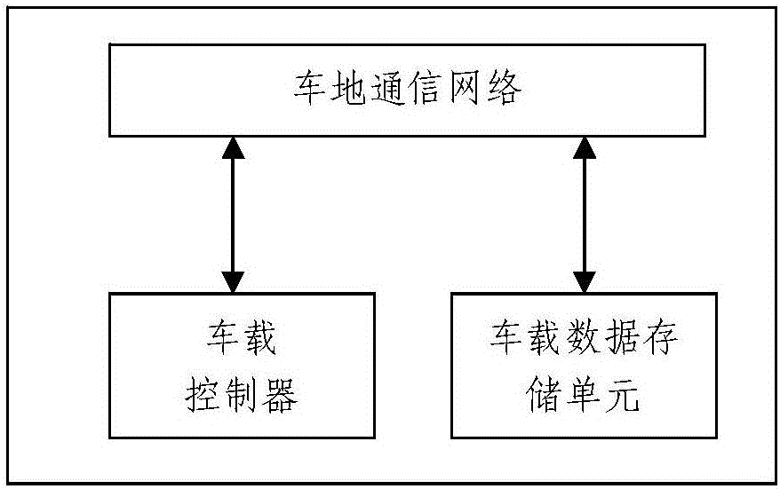 一种城市轨道交通电子地图共享方法及系统与流程