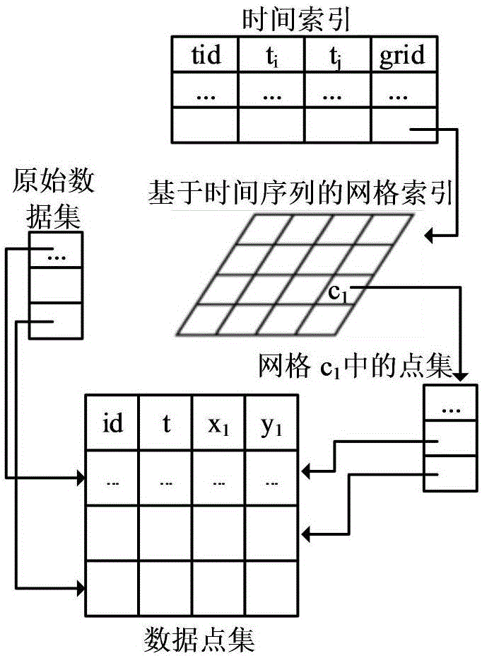 基于空間時序數(shù)據(jù)流應用的Skyline查詢方法與流程