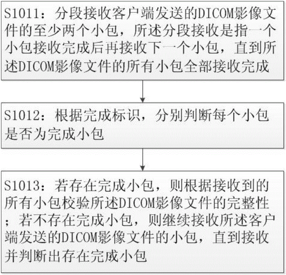 一种DICOM影像文件存储方法及装置与流程