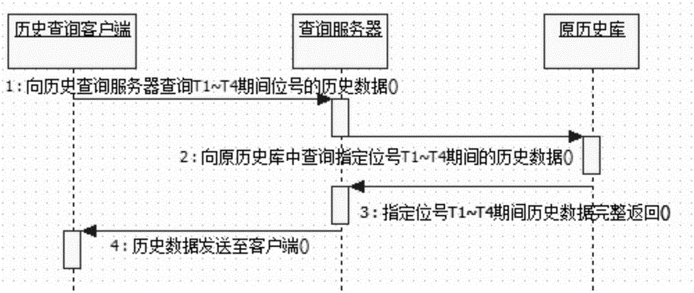 一種數(shù)據(jù)查詢方法、裝置及系統(tǒng)與流程