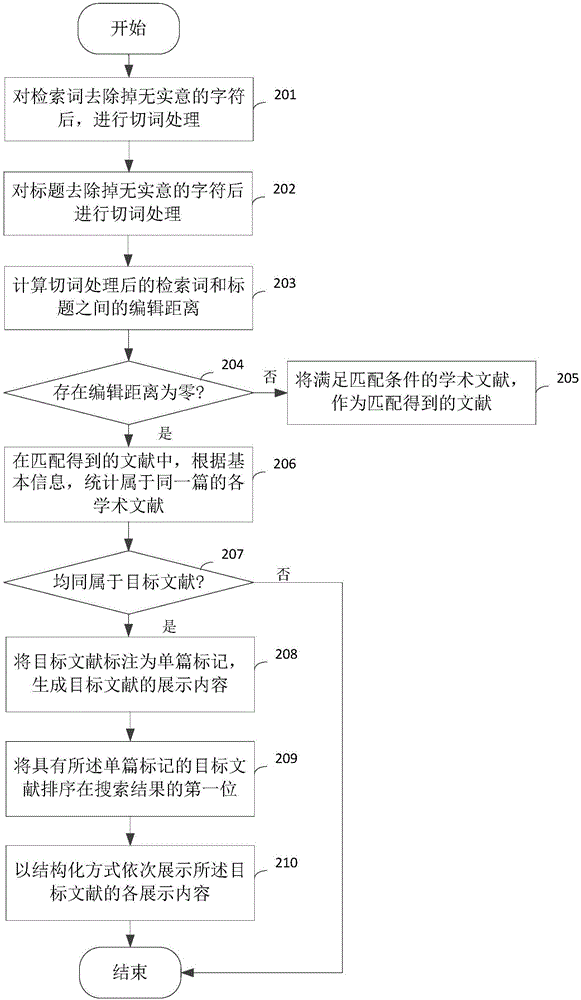 基于人工智能的學(xué)術(shù)文獻(xiàn)搜索方法和裝置與流程