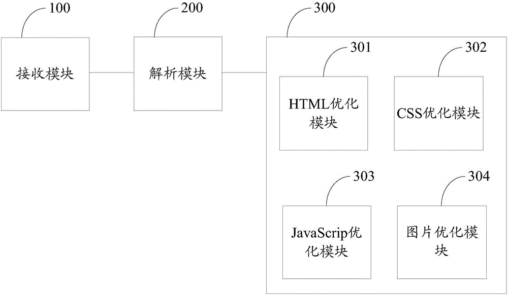 一种网页优化方法及装置与流程