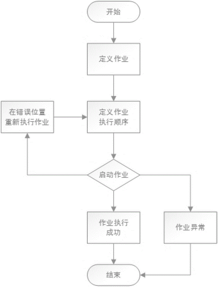 一種基于服務總線的數據交換方法與流程