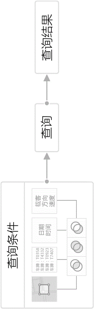 一种城市数据的跨域查询分析方法与流程