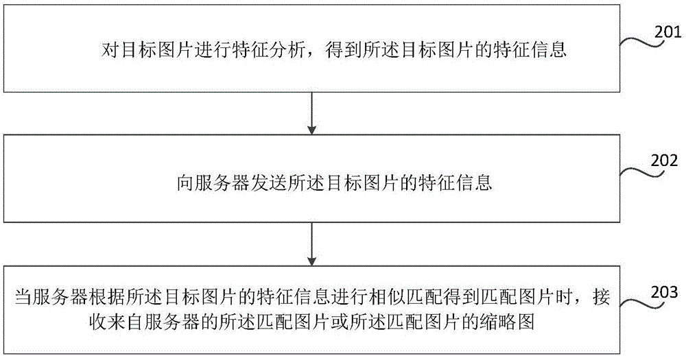 圖片推薦方法和裝置與流程