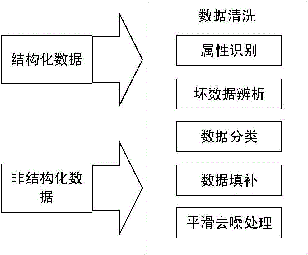 一種電力多維全景數(shù)據(jù)的預(yù)處理系統(tǒng)的制作方法與工藝