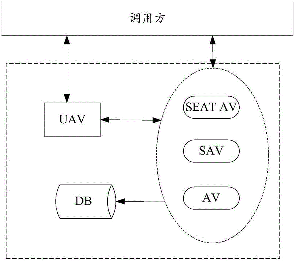 航班組合服務查詢方法和系統(tǒng)與流程