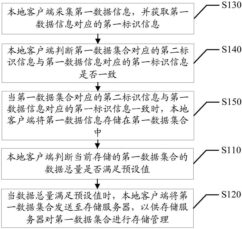 數(shù)據(jù)切片管理方法及系統(tǒng)與流程