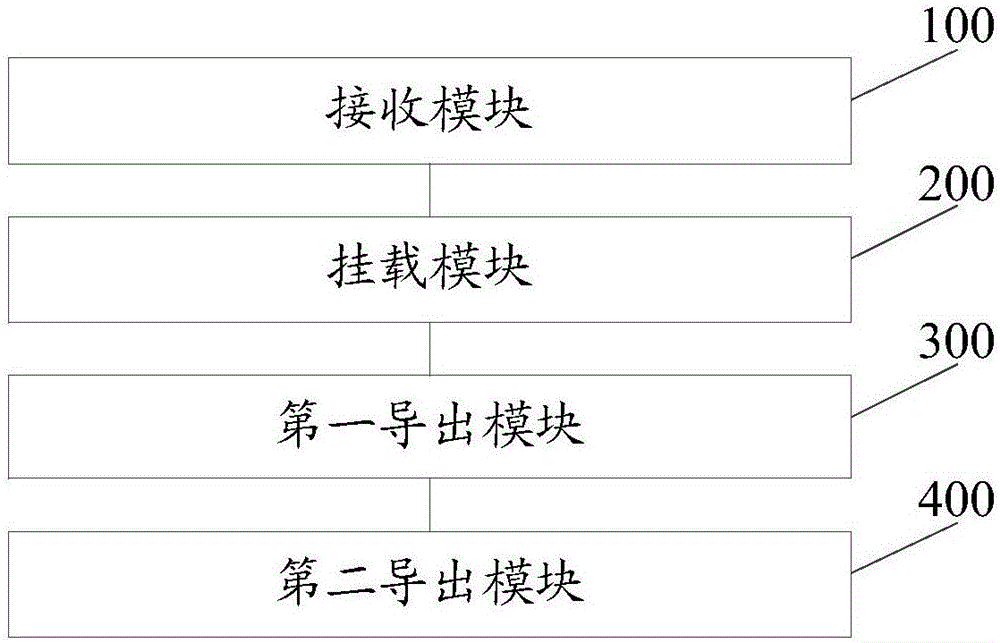 一种nfs挂载目录导出方法及装置与流程