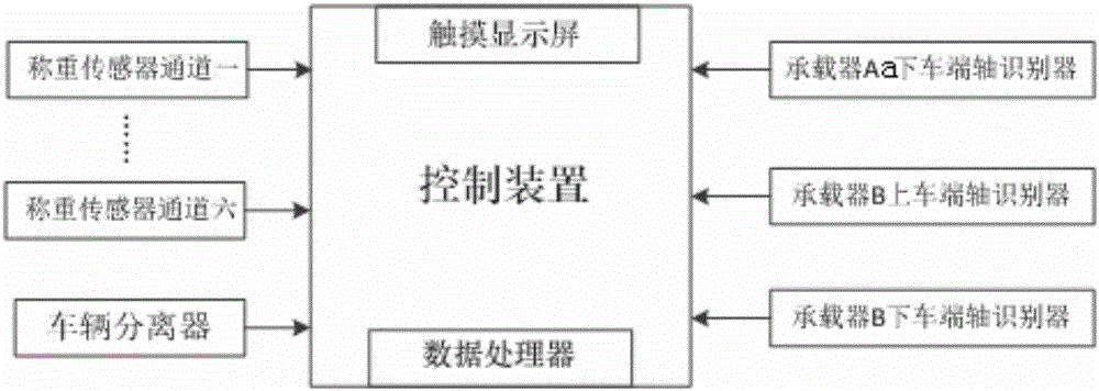 一種實(shí)時(shí)動(dòng)畫(huà)顯示通行車(chē)輛整車(chē)計(jì)量信息的系統(tǒng)及方法與流程