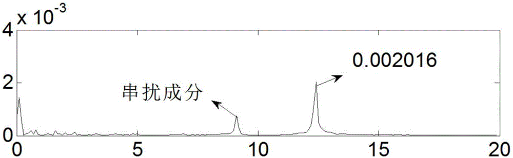 基于盲源分离技术的运行工况传递路径分析方法与流程