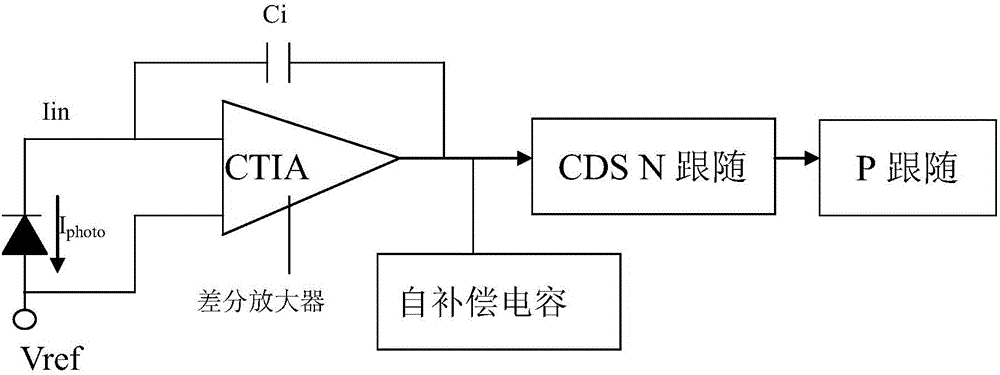 一种相位自补偿红外探测器读出电路的制作方法与工艺