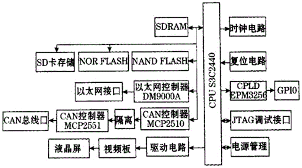 一種基于ARM和CAN總線的液壓支架壓力監(jiān)測(cè)平臺(tái)的制作方法與工藝