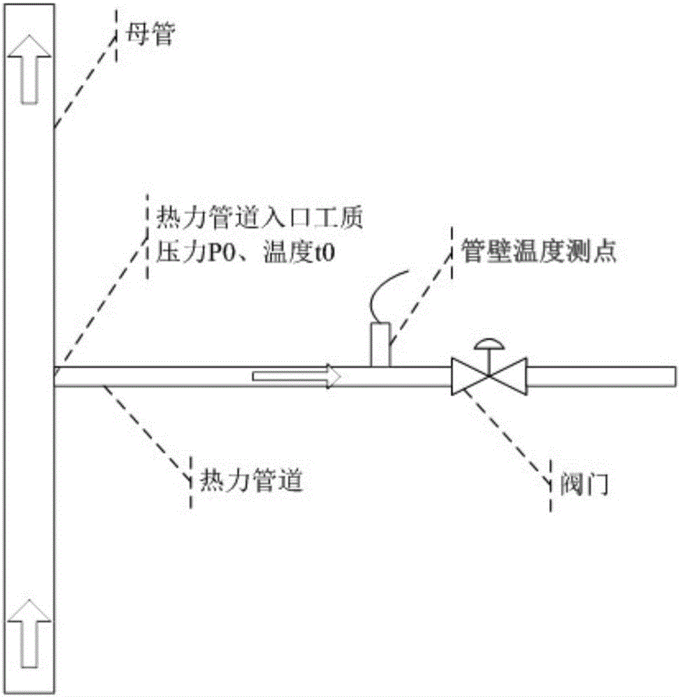 一種熱力系統(tǒng)閥門內(nèi)漏量監(jiān)測(cè)方法與流程